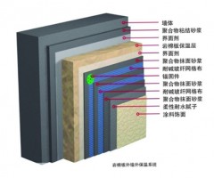 濰坊巖棉外墻保溫系統